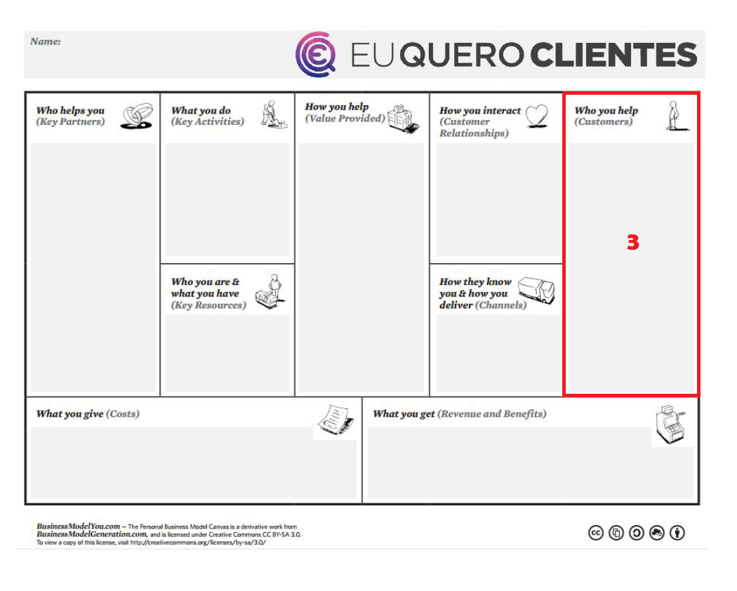 Clientes e o Modelo de Negócio Pessoal