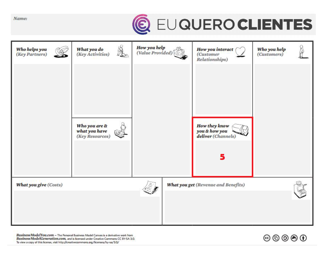 O que são Canais no Modelo de Negócio Pessoal - Eu Quero Clientes