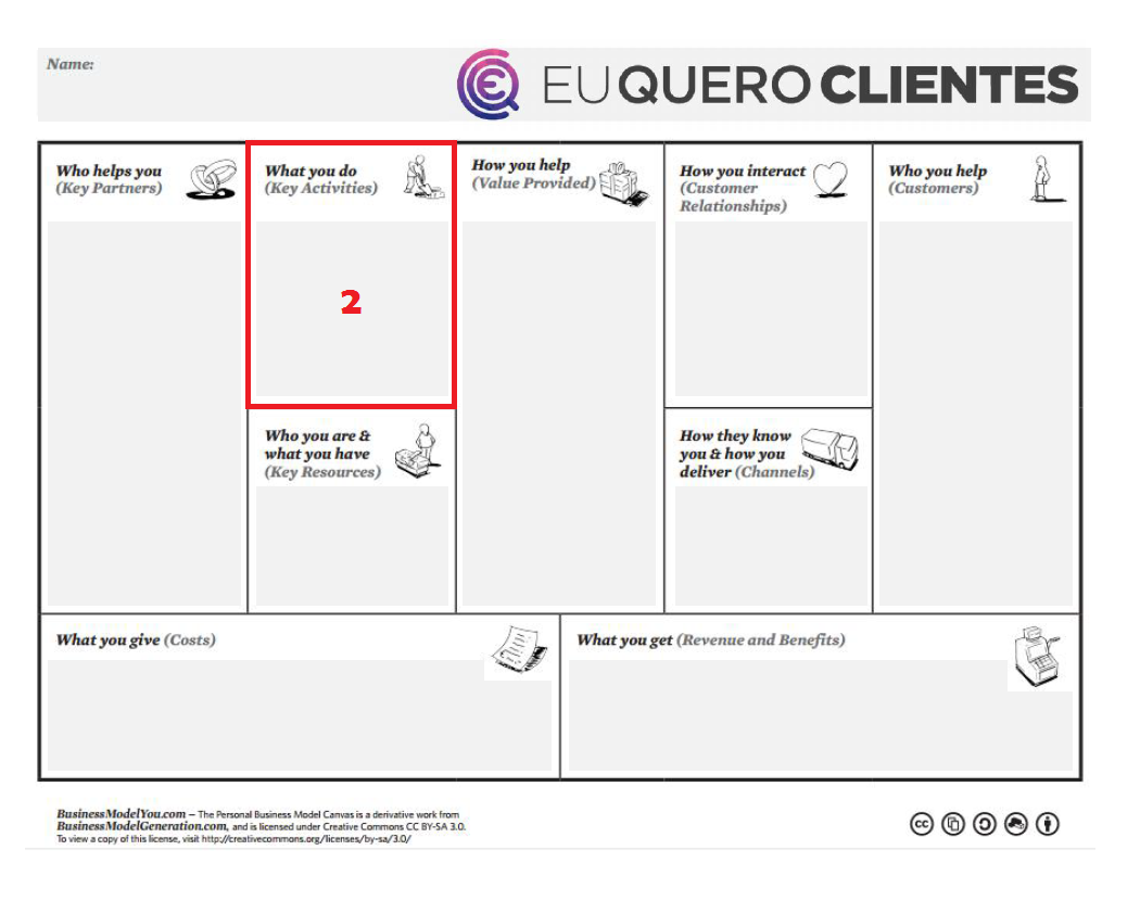 O que você faz no modelo de negócio pessoal - Eu Quero Clientes