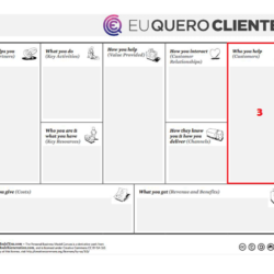 Clientes e o Modelo de Negócio Pessoal