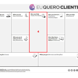 Como ajudar o cliente no Modelo de Negócio Pessoal