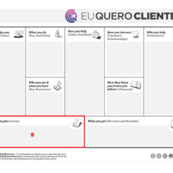 Estrutura de Custos no Modelo de Negócio Pessoal - Eu Quero Clientes