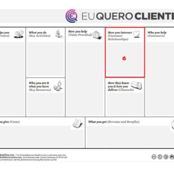 Relacionamento com Clientes no Modelo de Negócio Pessoal - Eu Quero Clientes