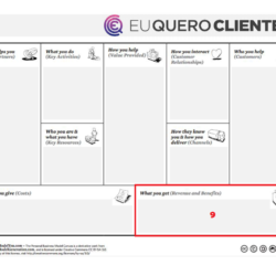 Fontes de Receitas e Benefícios no Modelo de Negócio Pessoal - Eu Quero Clientes